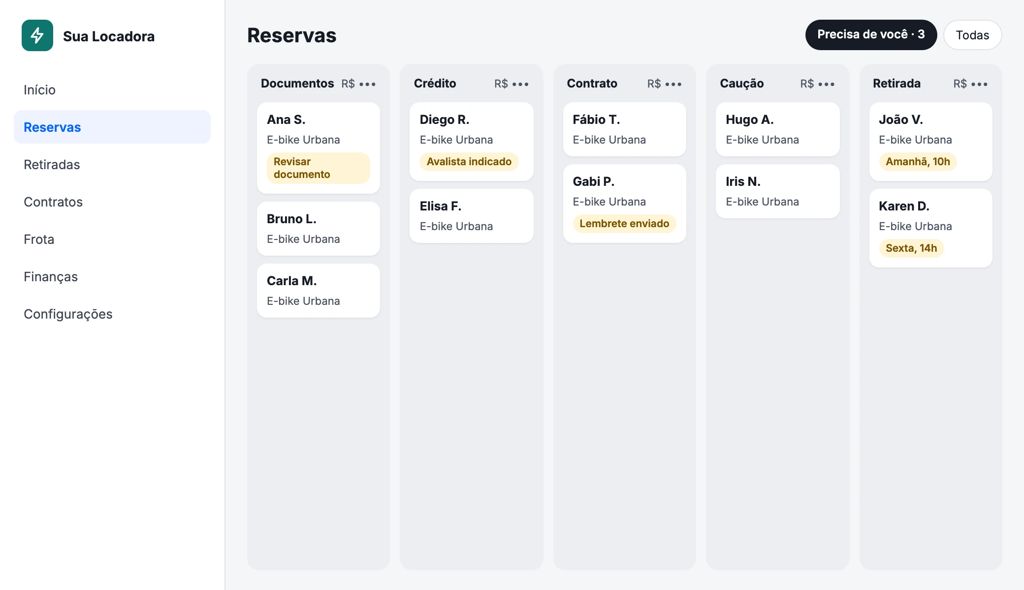 Painel de reservas da locadora em colunas: documentos, crédito, contrato, caução e retirada