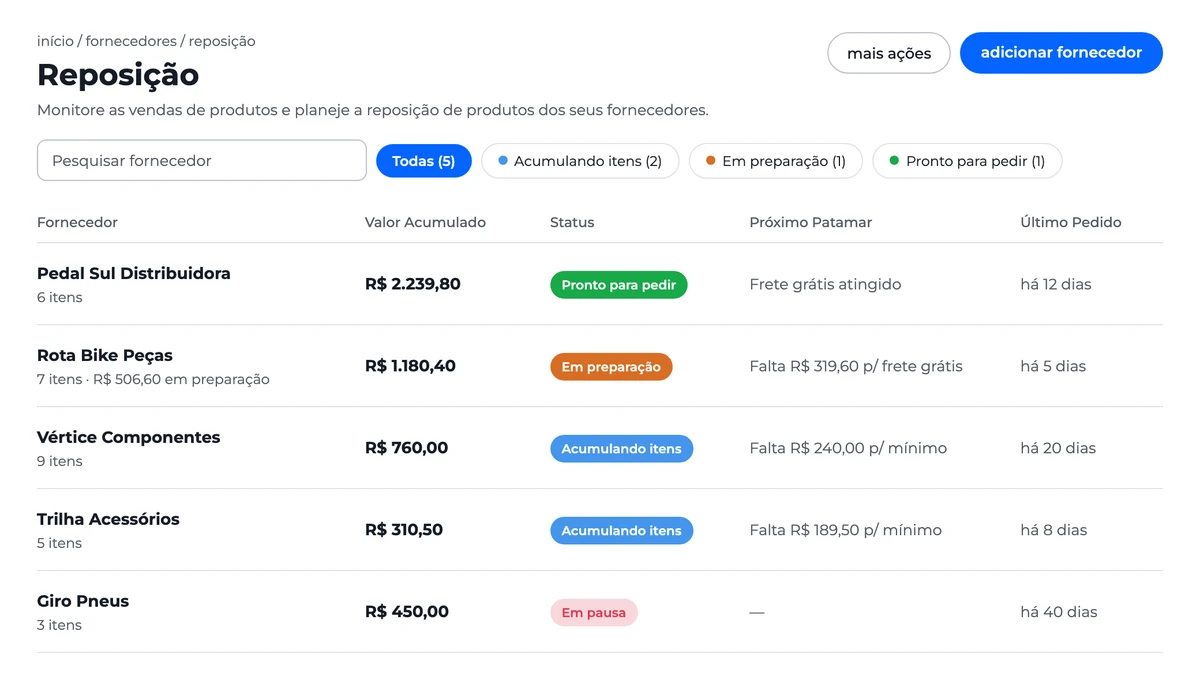 Lista de fornecedores com valor acumulado, status e quanto falta para o próximo patamar