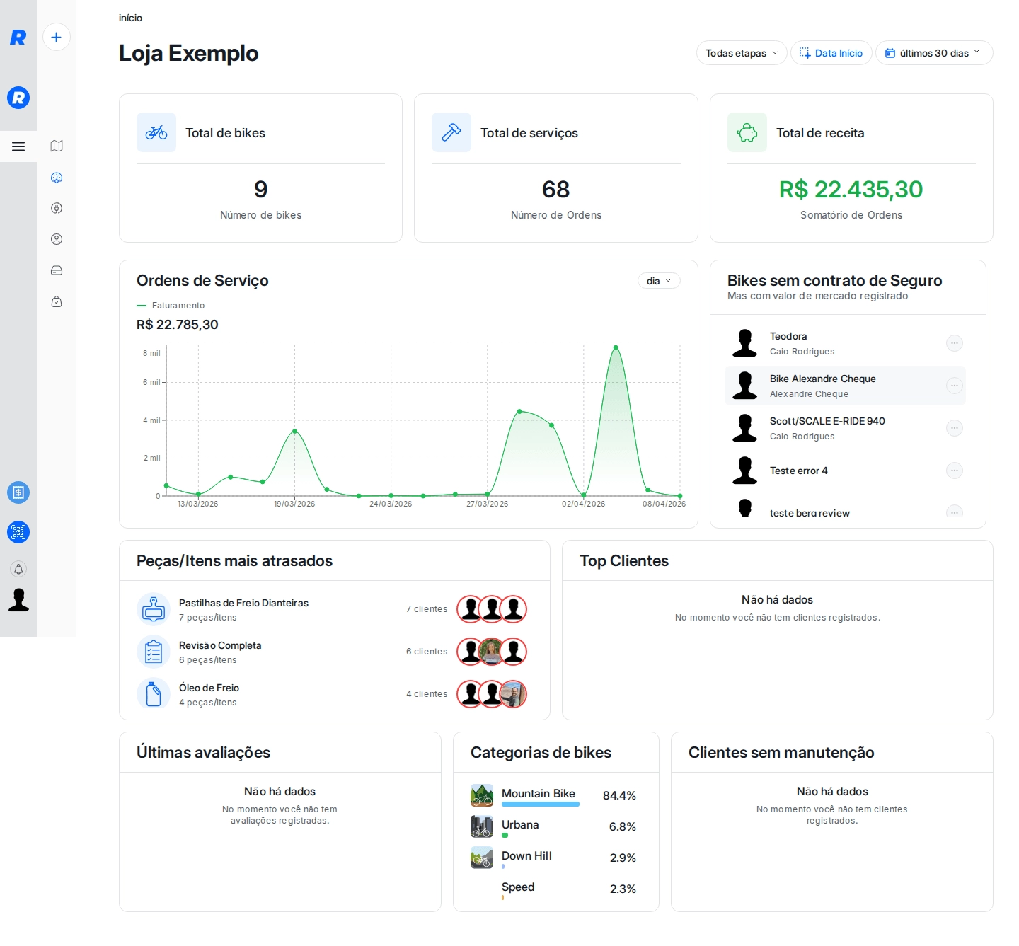 Dashboard com bloco de Bikes sem contrato de Seguro